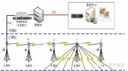 不可不知：改變未來的10大電氣技術及發(fā)明！