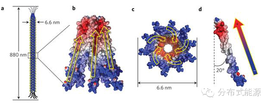 不可不知：改變未來的10大電氣技術及發(fā)明！