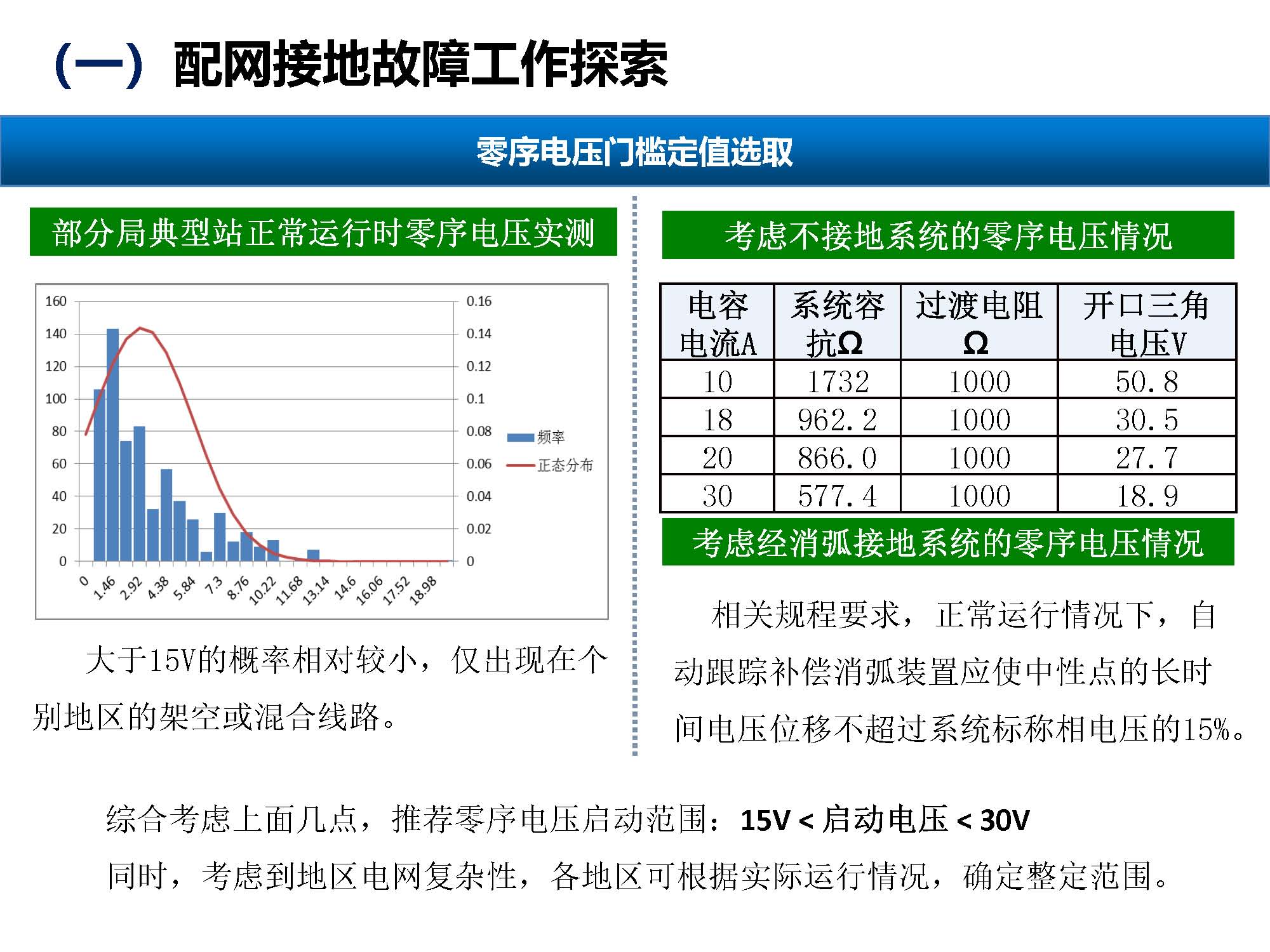 關于配網故障隔離技術應用現狀及展望